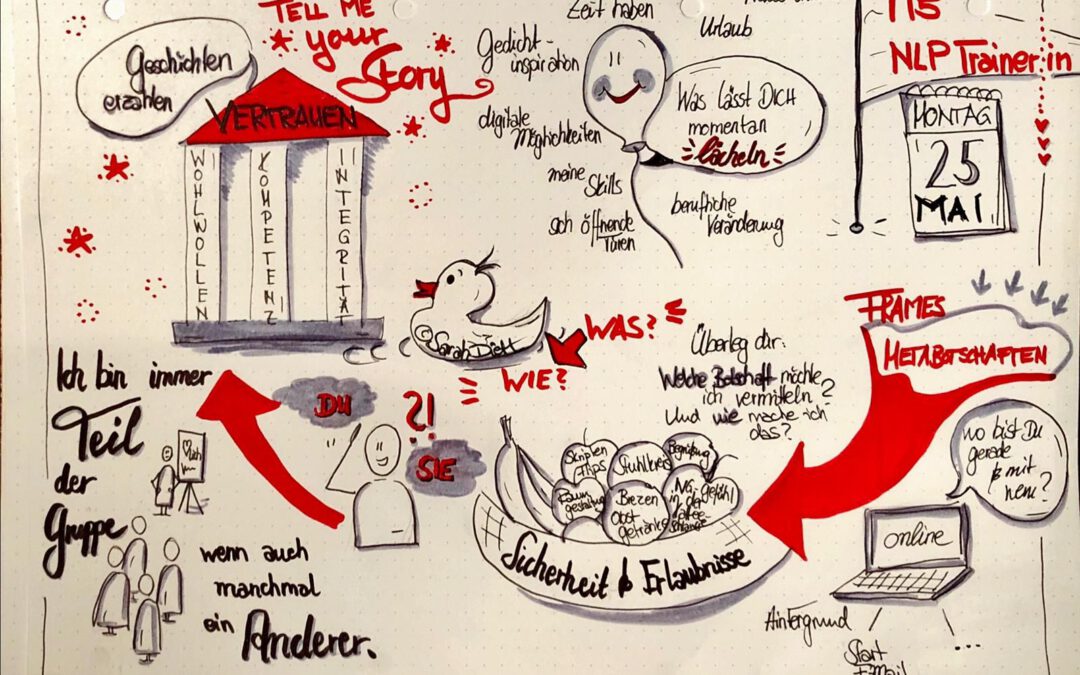 Bildung fängt mit B an, mit „B, wie Beziehung“